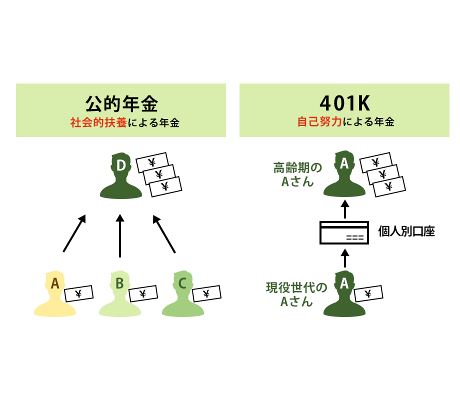 は 年金 確定 と 型 拠出